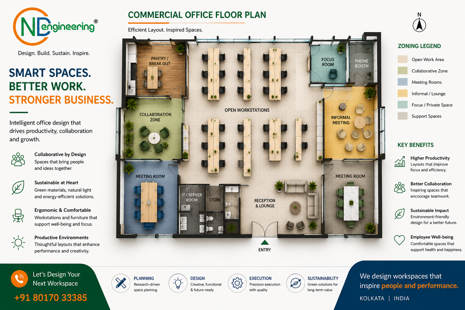 Smart office design for modern businesses